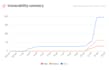 conduct penetration testing and vulnerability assessment