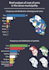create plots and infographics