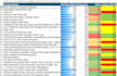 do ms excel data cleaning, formatting, merging, splitting, deduplicate