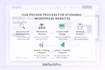 build wordpress website, ecommerce design, woocommerce online store, blog