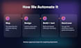 build n8n ai automation workflows and ai agents that save you hours