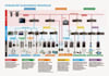 do delta dvp, as200, as300, diaview scada, dopsoft hmi, ispsoft, servo control