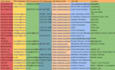 do targeted b2b lead generation and web research
