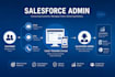build salesforce experience cloud partner and customer portals