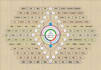 create infographic, flowchart, mindmap, miro board design