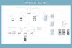create modern and usable UX UI for your mobile app
