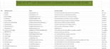 be virtual assistant for data entry, web research, lead generation