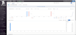 setup datadog monitor for infra