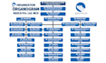 design process flow diagram, organization chart and flow chart