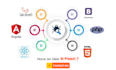 fix your laravel, angular, react, bootstrap, PHP webapp