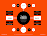 create a professional eye catching mind map