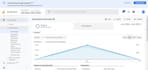 setup ecommerce tracking in ga4, migrate from universal analytics to ga4