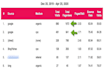 do healthcare PPC campaigns optimization