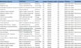 do perfect b2b linkedin lead generation targeted emails
