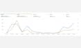 expert amazon PPC management for maximum sales profitability