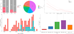 provide expert data analysis and visualization using r programming