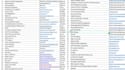do web data extraction, scraping and yellow pages scraping