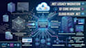 upgrade or migrate your asp net project to the latest dotnet version