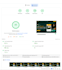 optimize your wordpress website speed and performance for pagespeed 90 plus