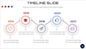 design and redesign professional powerpoint presentation