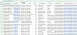do b2b lead generation and web research