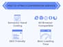convert xd to HTML, PSD, figma, sketch, ai to HTML bootstrap