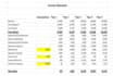 prepare financial forecast projections and financial plans