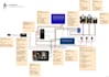 design iot projects, esp32, adafruit pcb schematics