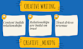 do copywriting, creative writing, or creative content writing for you