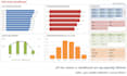 create professional excel dashboard,pivot tables and charts