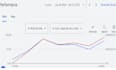 setup and manage google ads in german deutsch