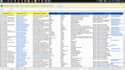 do lead generation , linkedin lead  b2b business leads