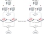 configure and optimize your firewalls