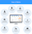 sell school and hospital management system with apps
