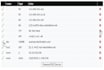 setup and fix any dns a, cname, txt, ns, mx, spf, dkim, dmarc records