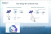 deploy ms teams, direct routing and sbc