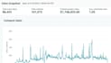 be your amazon virtual assistant, amazon fba consultant, amazon PPC expert