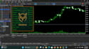 create or modify mt4,5 experts and indicators