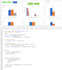 write google apps script for sheets, docs, drive, email