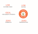 do ecommerce store logo design and restaurant menu