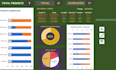 do survey and data visualization with analysis