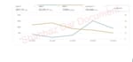 setup and manage amazon PPC campaigns ads sponsored