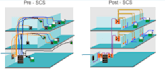 design and review your structural cabling design