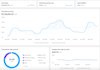setup and manage facebook ads and instagram ads campaign for shopify
