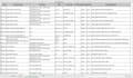 design professional order forms, invoices and business documents