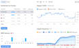 give you ahrefs and semrush reports