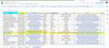 do data extraction, web scraping, data mining, contacts data manually