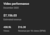 setup revenue boosting youtube automation channel cash cow
