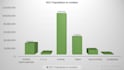 design a creative powerpoint presentation