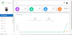 build admin dashboard with node js express angular and any database